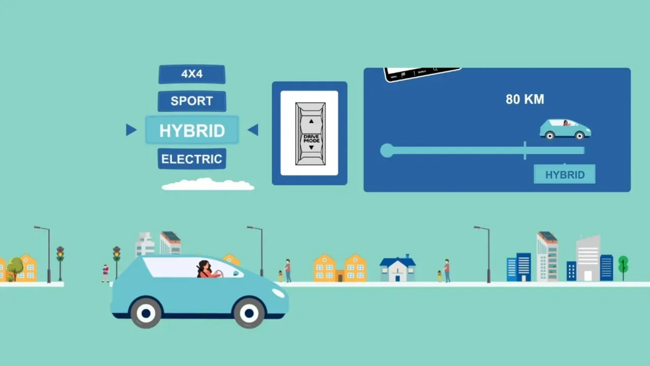 An animated hybrid car and driving mode selector, from a Stellantis tutorial
